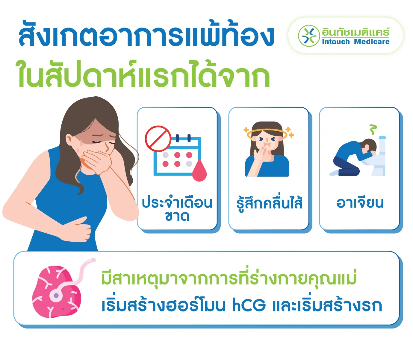 สังเกตอาการแพ้ท้อง สัปดาห์แรกจาก