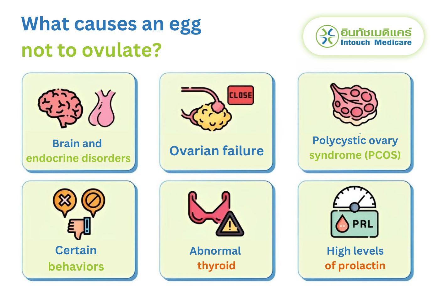 What causes an egg not to ovulate