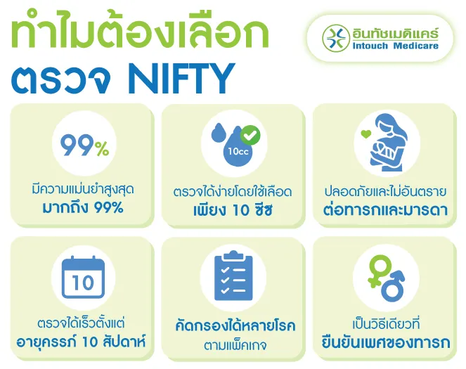 ทำไมต้องเลือกตรวจ NIFTY ทำไมต้องเลือกตรวจ NIFTY