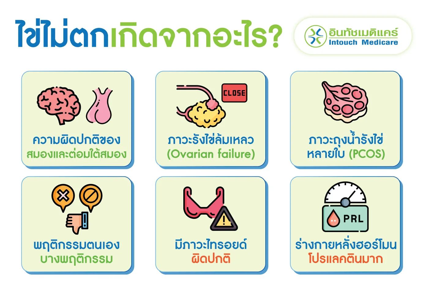 ไข่ไม่ตก เกิดจากอะไรได้บ้าง? ไข่ไม่ตก เกิดจากอะไรได้บ้าง?