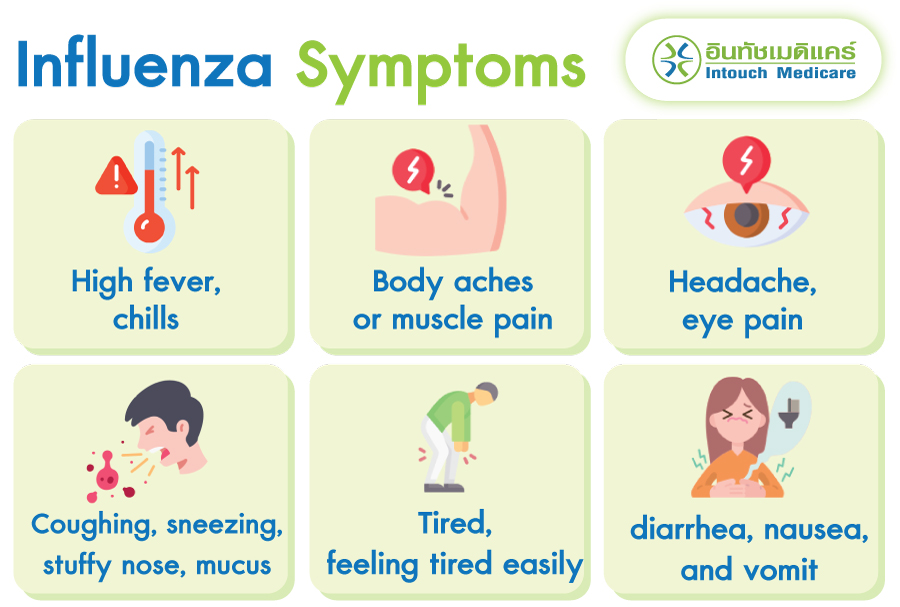 Influenza symptoms