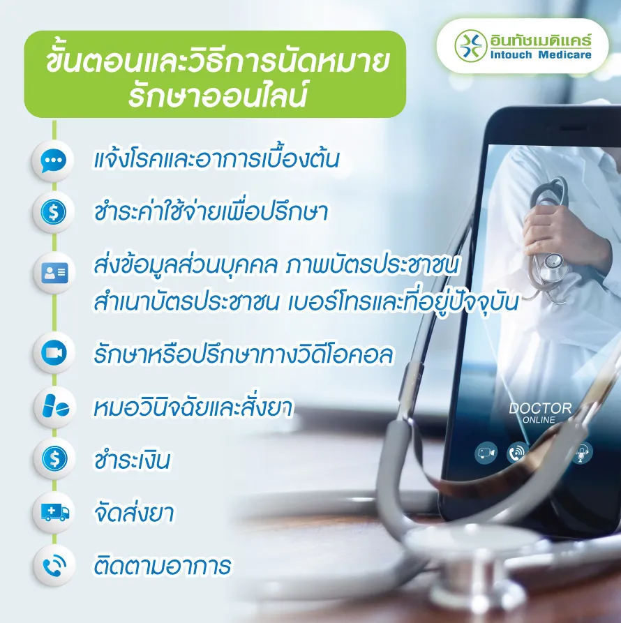 ขั้นตอนและวิธีการนัดหมายรักษาออนไลน์ ขั้นตอนและวิธีการนัดหมายรักษาออนไลน์