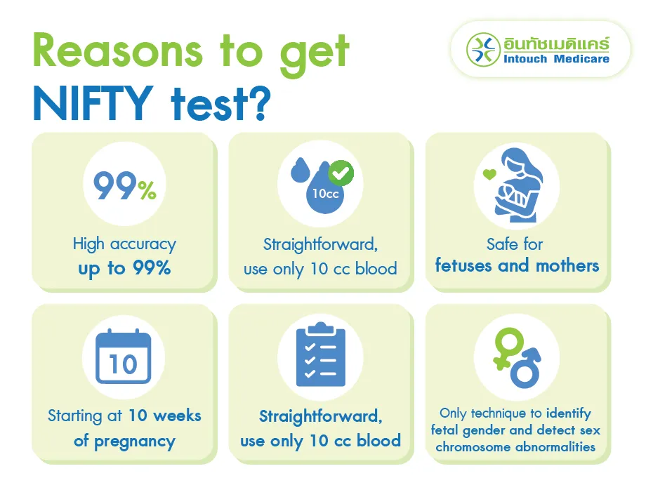 Reasons to get NIFTY test?