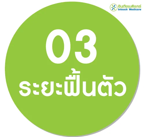 ระยะฟื้นตัว ระยะฟื้นตัว