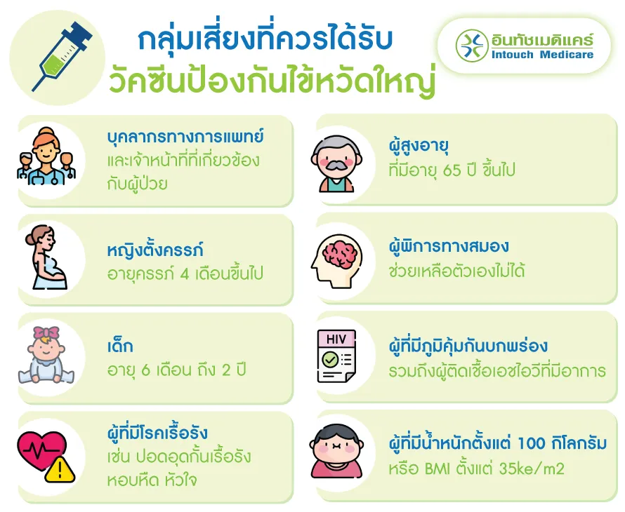 กลุ่มเสี่ยงที่ควรได้รับวัคซีนป้องกันไข้หวัดใหญ่ กลุ่มเสี่ยงที่ควรได้รับวัคซีนป้องกันไข้หวัดใหญ่