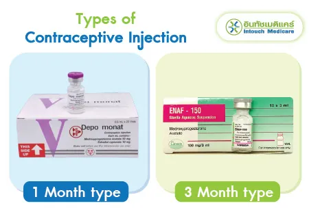 Types of Contraceptive Injection