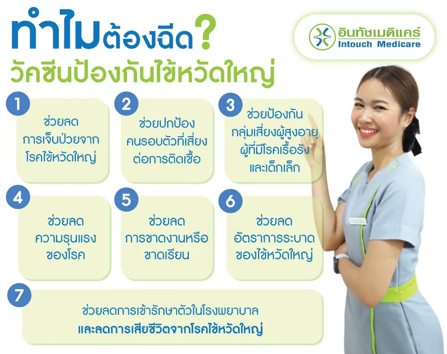ทำไมต้องฉีดวัคซีนป้องกันไข้หวัดใหญ่ ทำไมต้องฉีดวัคซีนป้องกันไข้หวัดใหญ่