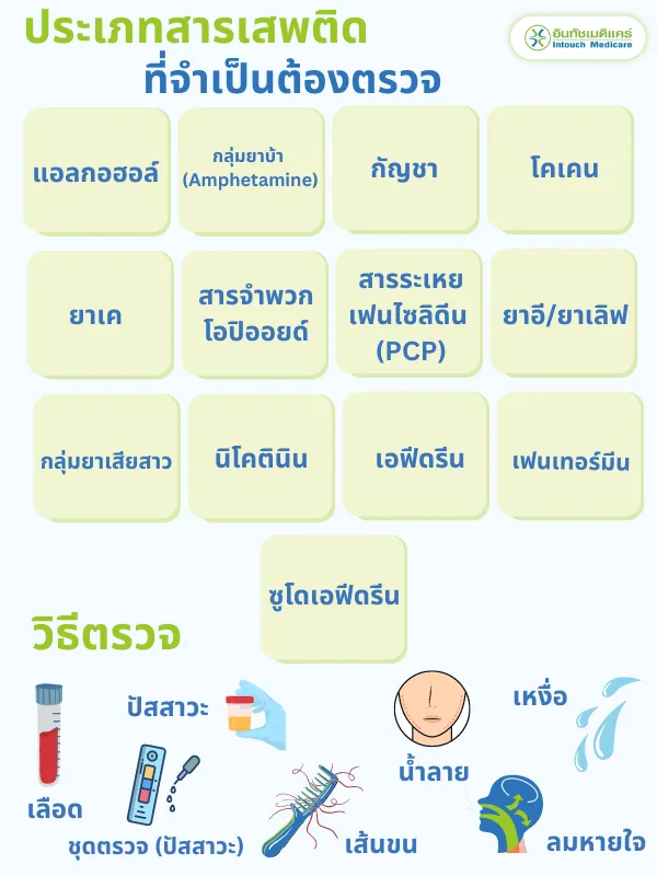 13 สารเสพติดที่ควรตรวจ 13 สารเสพติดที่ควรตรวจ