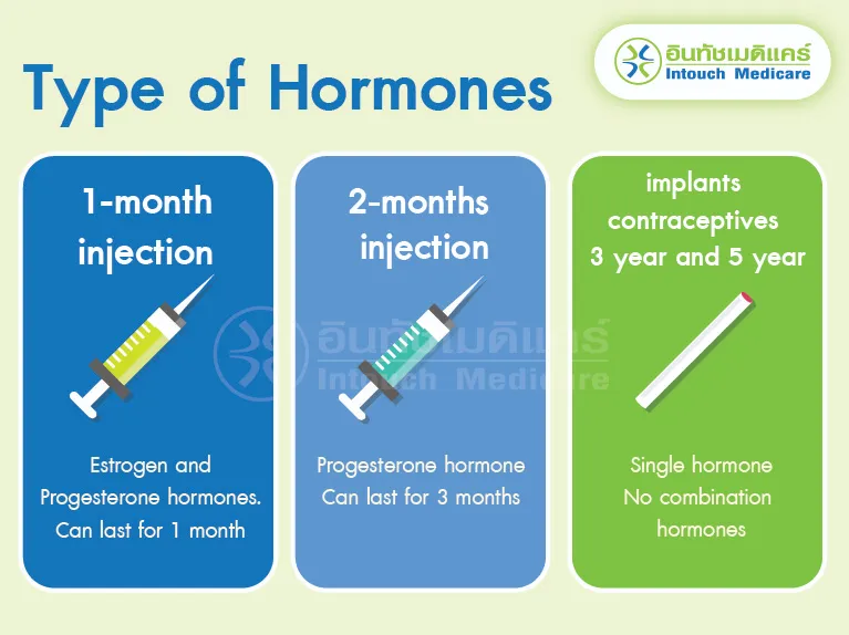 Type of Hormones Type of Hormones