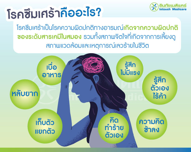 อาการโรคซึมเศร้ากับการฝังยาคุม อาการโรคซึมเศร้ากับการฝังยาคุม
