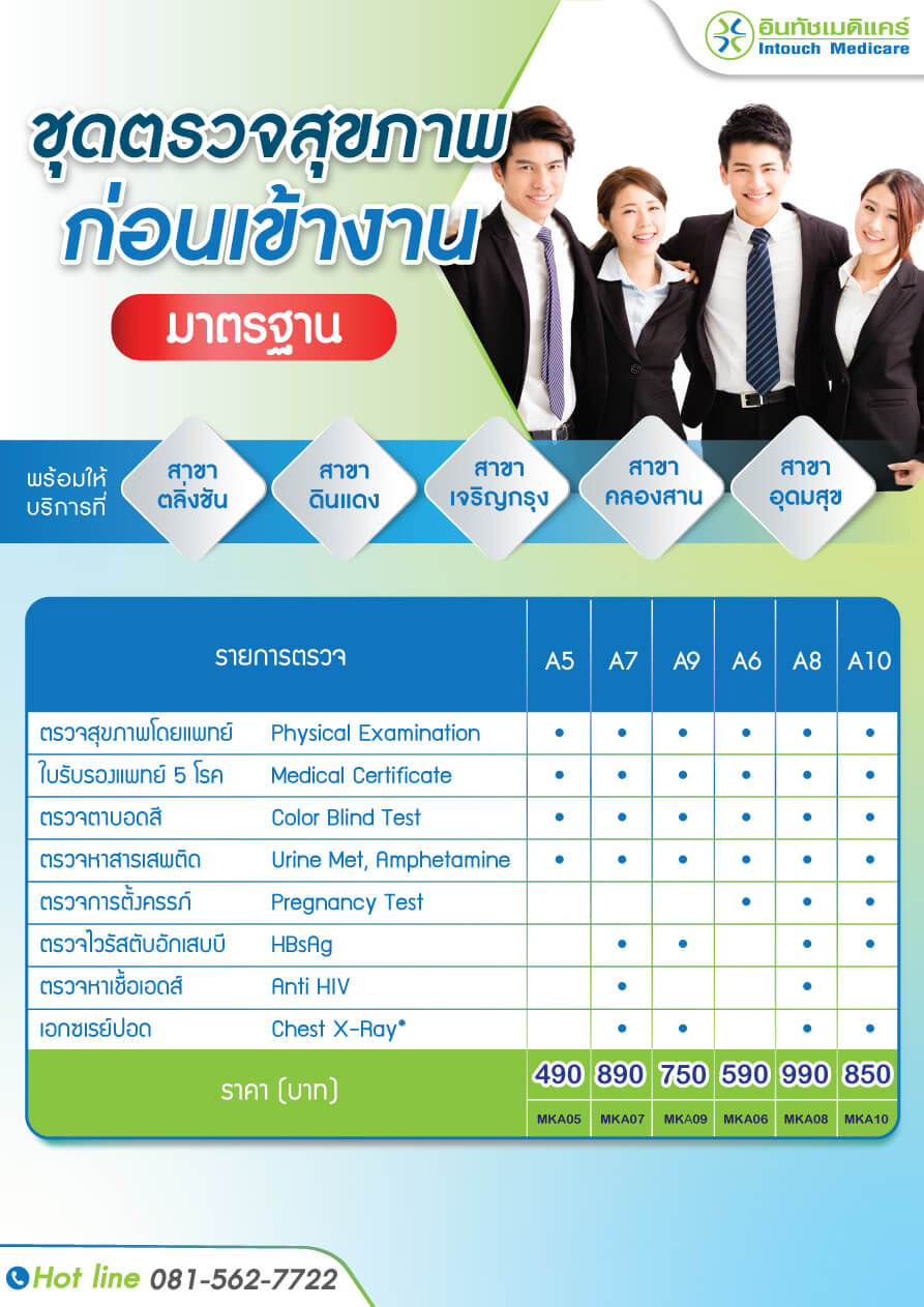 Health-check-standard-work ตรวจสุขภาพก่อนเข้าทำงาน ชุดมาตรฐาน