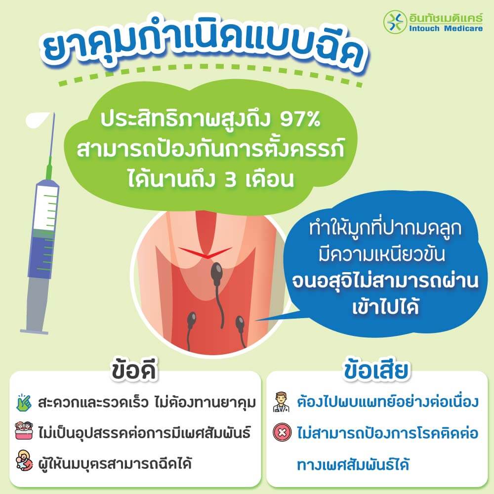 ยาคุมกำเนิดแบบฉีด ยาคุมกำเนิดแบบฉีด