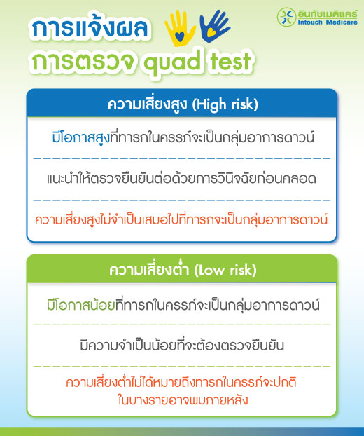 การแจ้งผลการตรวจ quad test