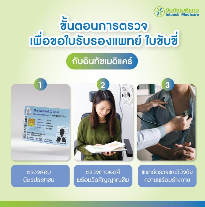 ขั้นตอนการตรวจ เพื่อขอใบรับรองแพทย์ ใบขับขี่ ขั้นตอนการตรวจ เพื่อขอใบรับรองแพทย์ ใบขับขี่