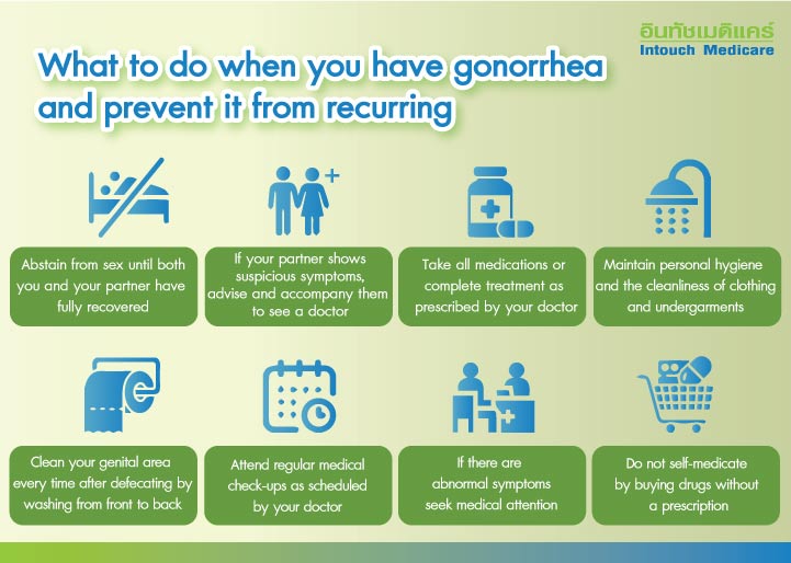 What to do when you have gonorrhea  and prevent it from recurring