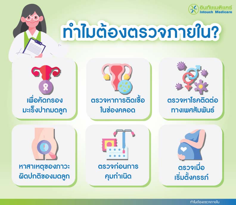 ทำไมต้องตรวจภายใน  ทำไมต้องตรวจภายใน
