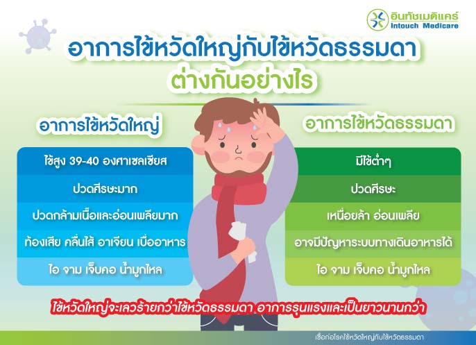 อาการไข้หวัดใหญ่เป็นอย่างไร? เทียบกับไข้หวัด - intouchmedicare