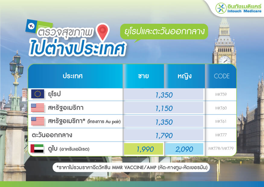 ตรวจสุขภาพไปต่างประเทศ ทวีปยุโรป