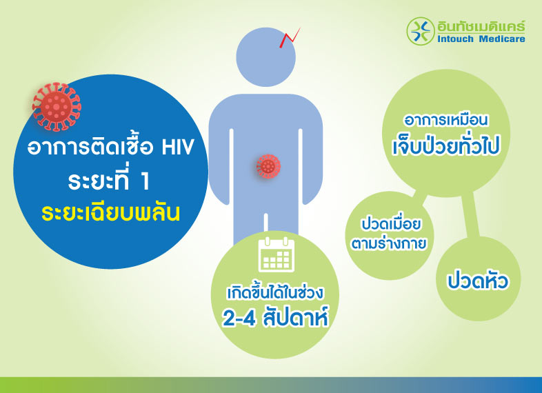อาการติดเชื้อ hiv ระยะที่ 1 ระยะเฉียบพลัน อาการติดเชื้อ hiv ระยะที่ 1 ระยะเฉียบพลัน