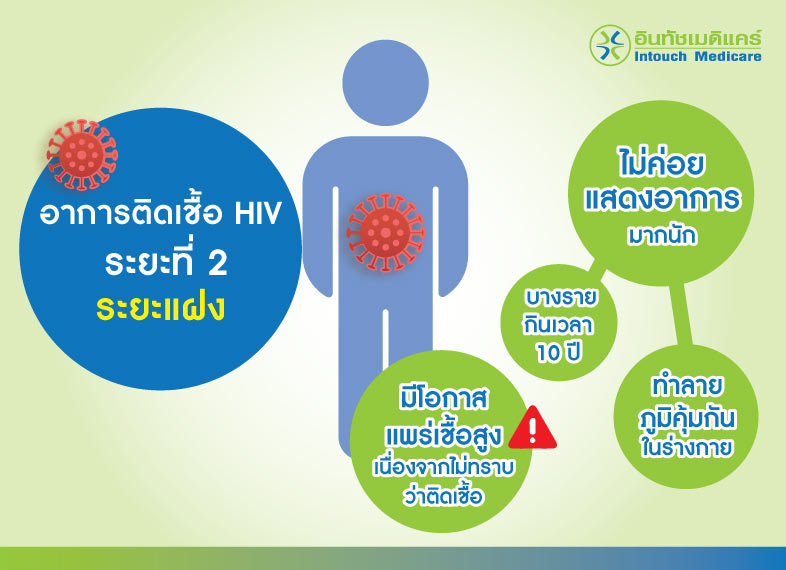 อาการติดเชื้อ hiv ระยะที่ 2 ระยะแฝง