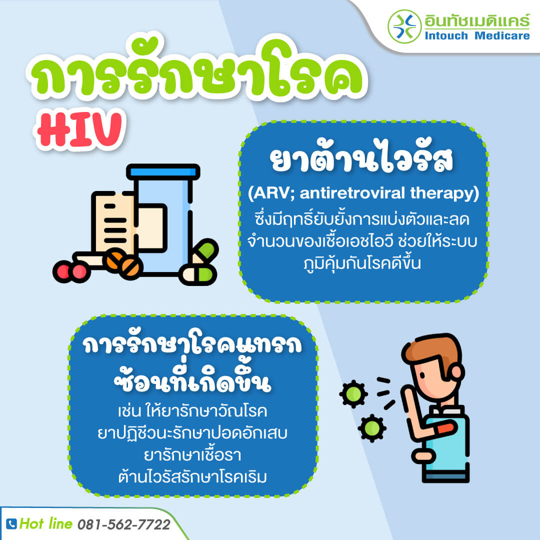 จะเกิดอะไรขึ้นเมื่อคุณได้รับเชื้อ HIV จะเกิดอะไรขึ้นเมื่อคุณได้รับเชื้อ HIV
