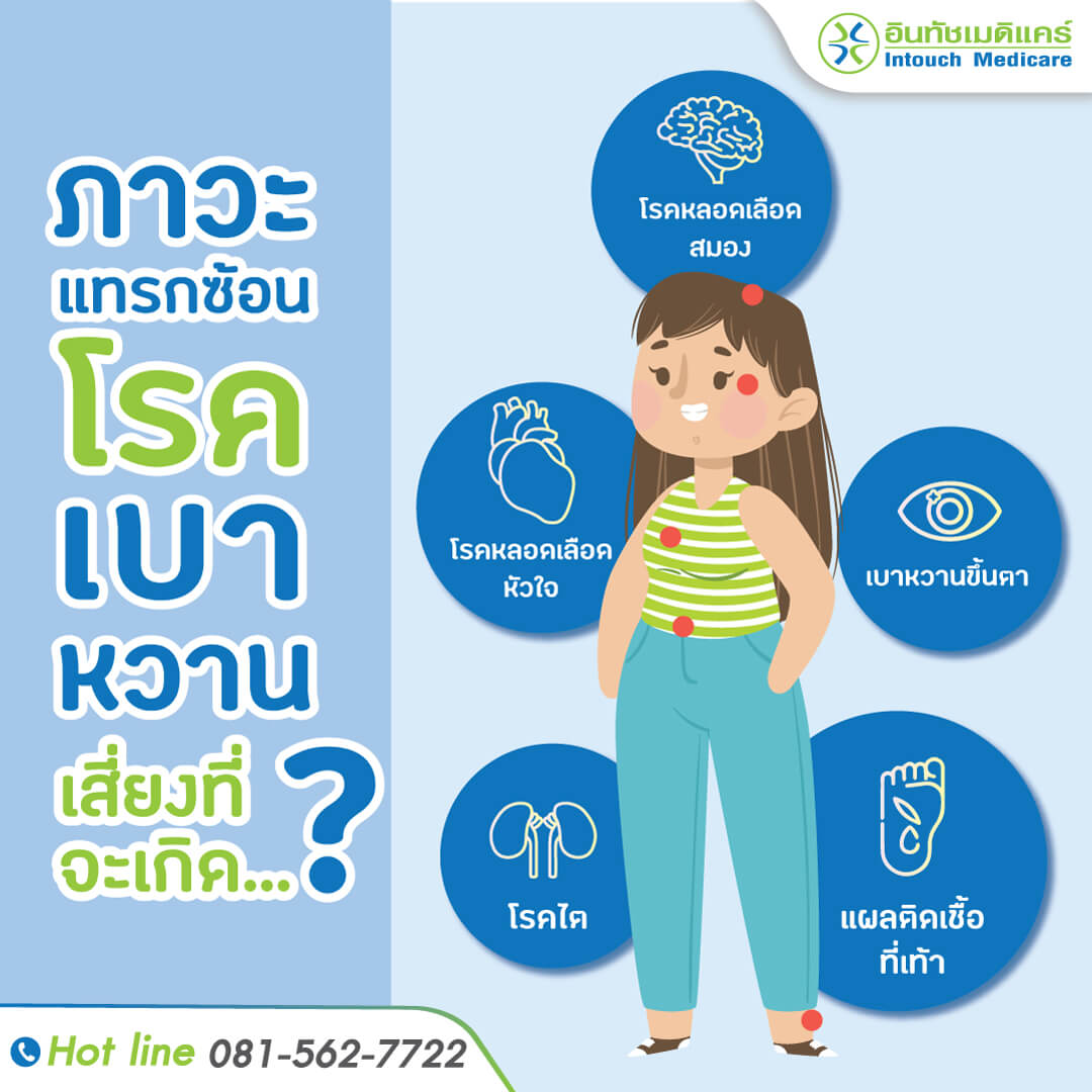 ภาวะแทรกซ้อนของโรคเบาหวาน ชนิดของโรคเบาหวาน