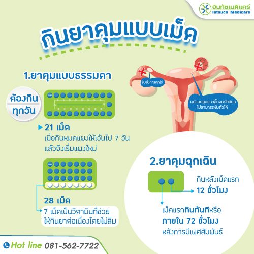 ยาคุมแบบเม็ด ยาคุมแบบเม็ด