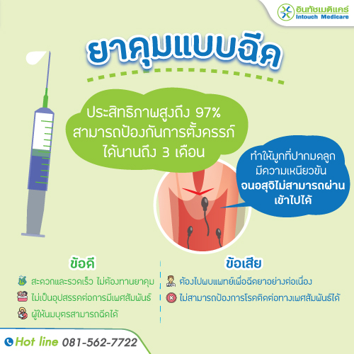 ยาคุมแบบฉีด ยาคุมแบบฉีด