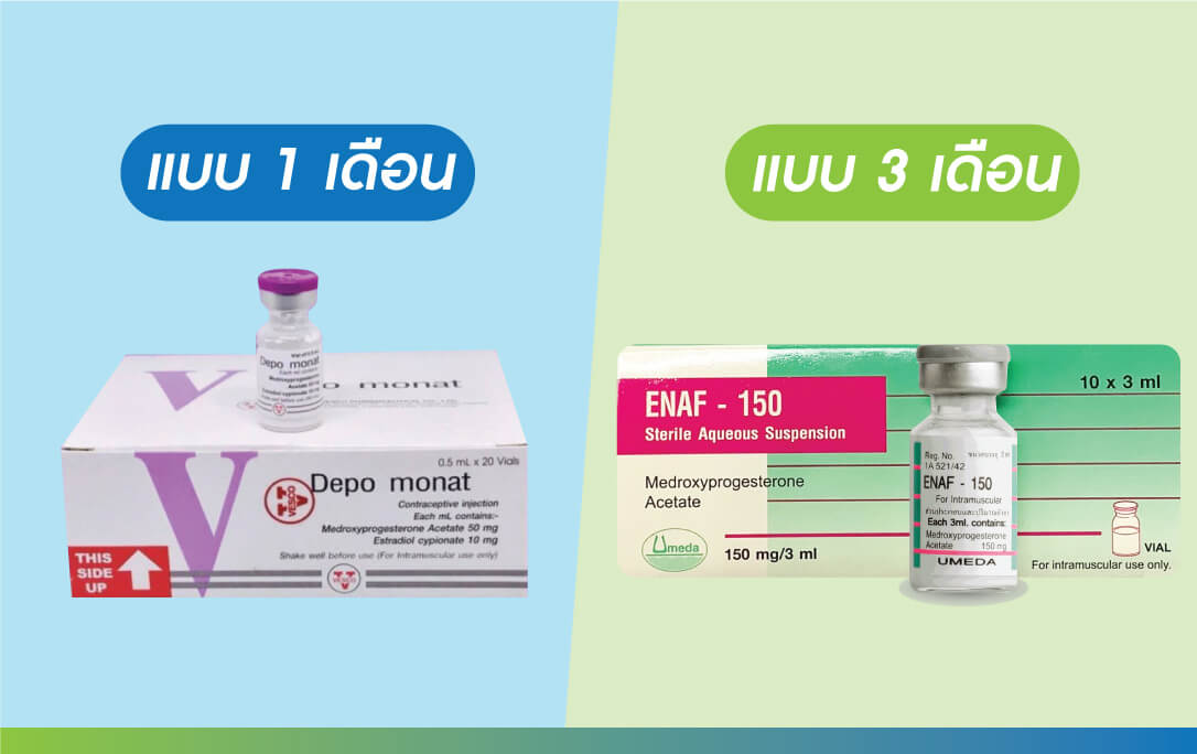 ชนิดของยาฉีดคุมกำเนิด