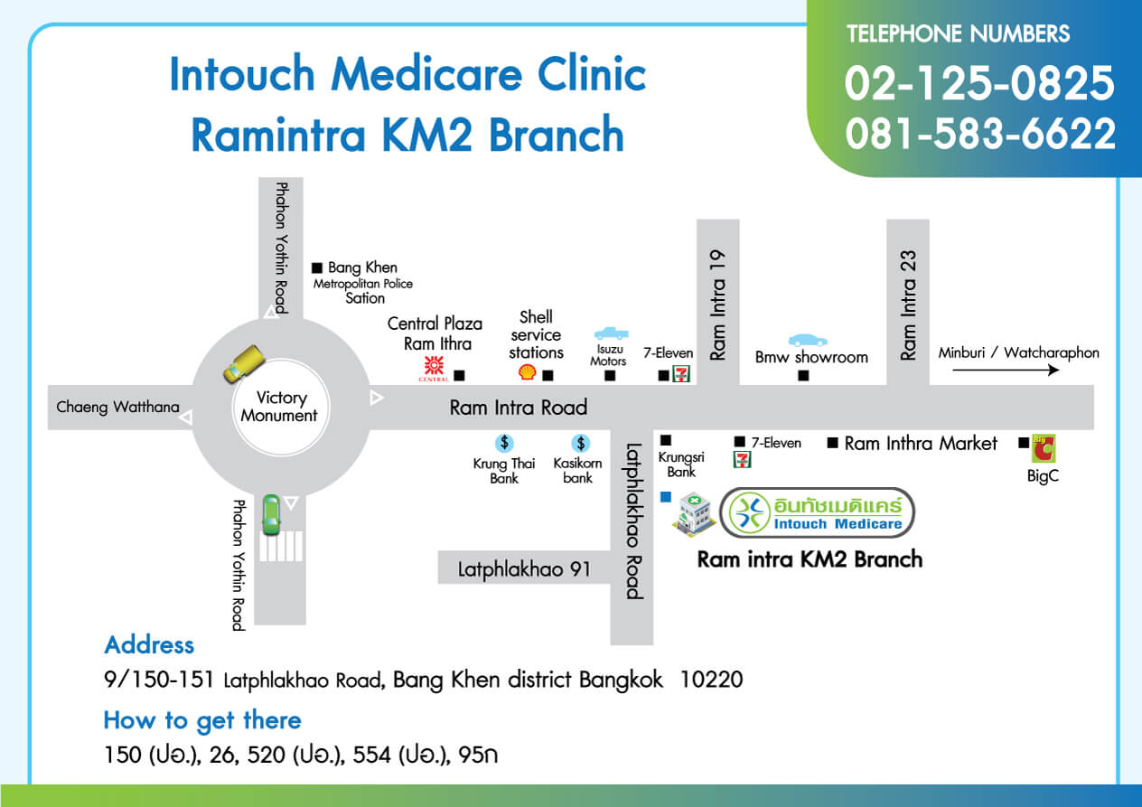 map intouchmedicare ramintra
