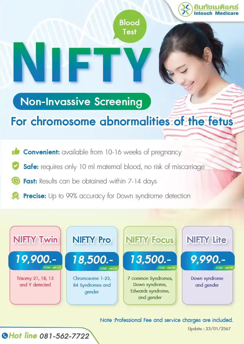 Price of NIFTY test Price of NIFTY test