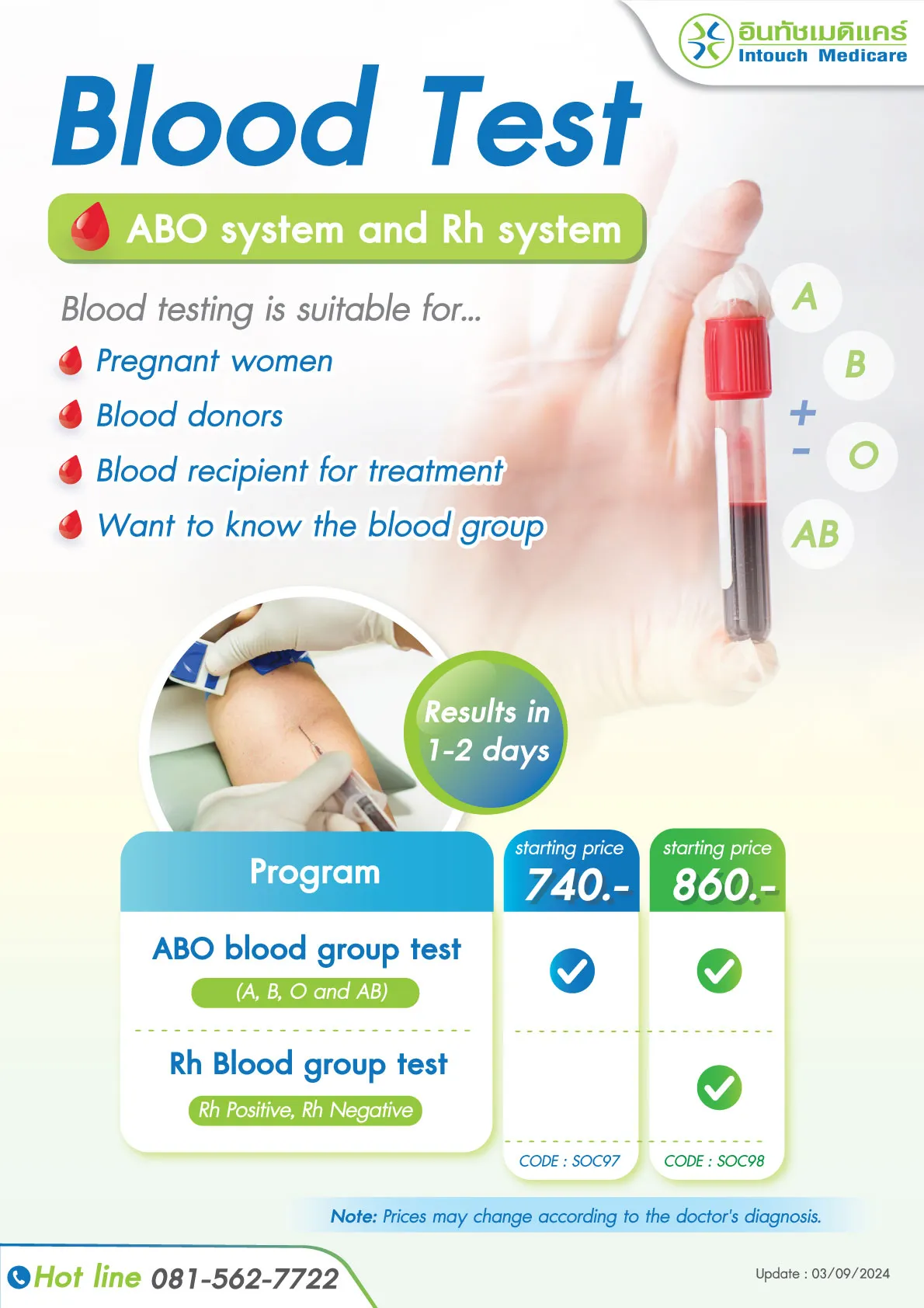 Blood group testing price