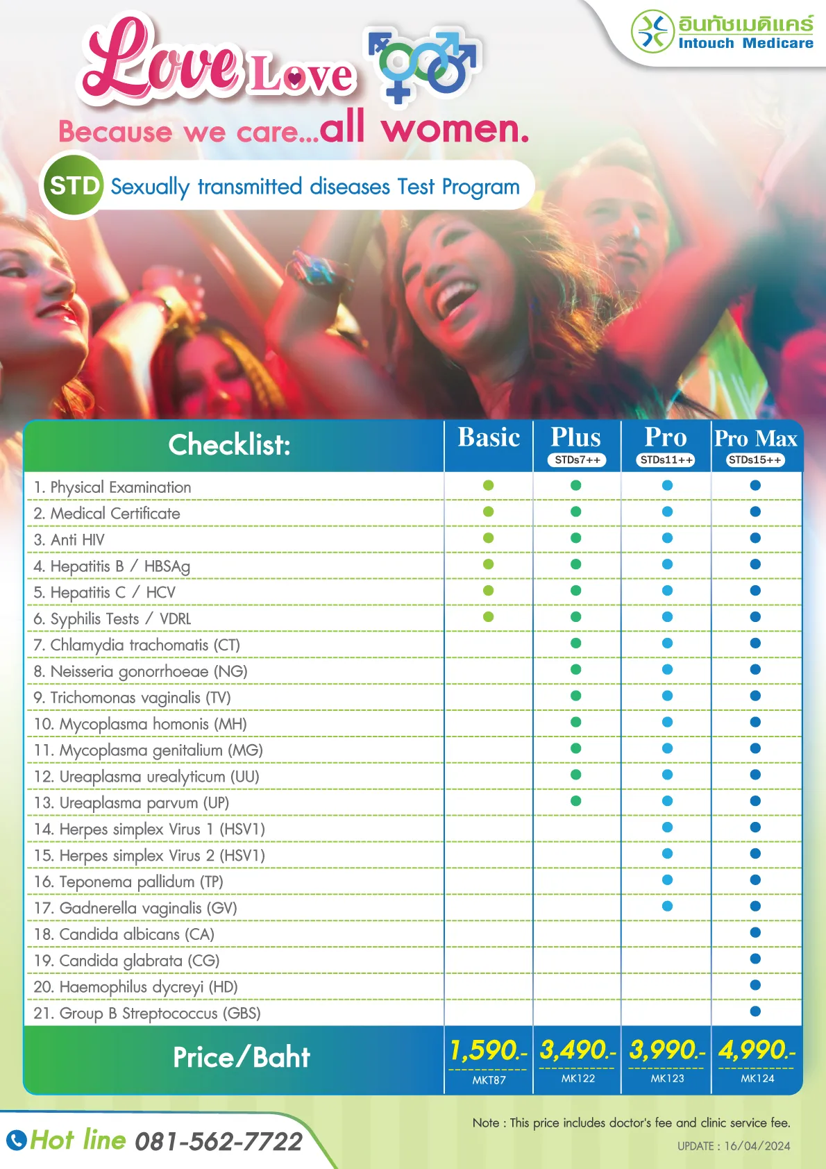 STD Test Program STD Test Program