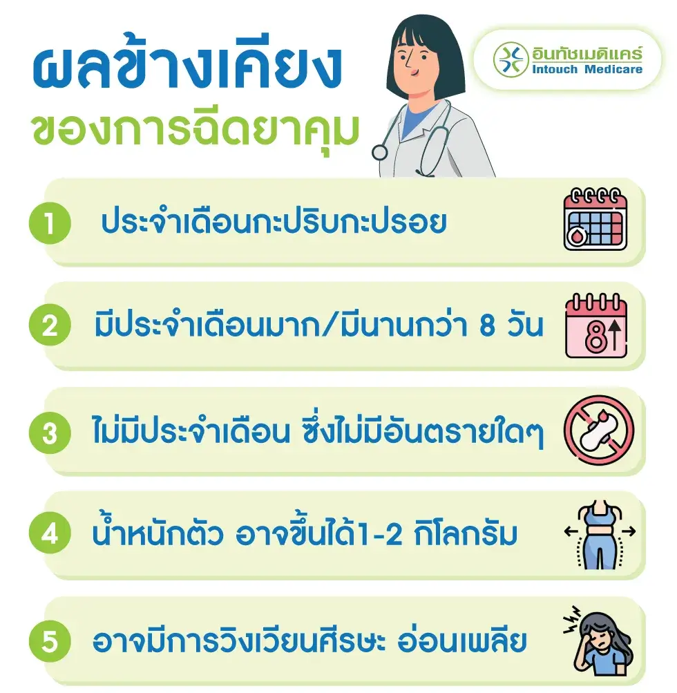 ผลข้างเคียงการฉีดยาคุมกำเนิด  ผลข้างเคียงการฉีดยาคุมกำเนิด