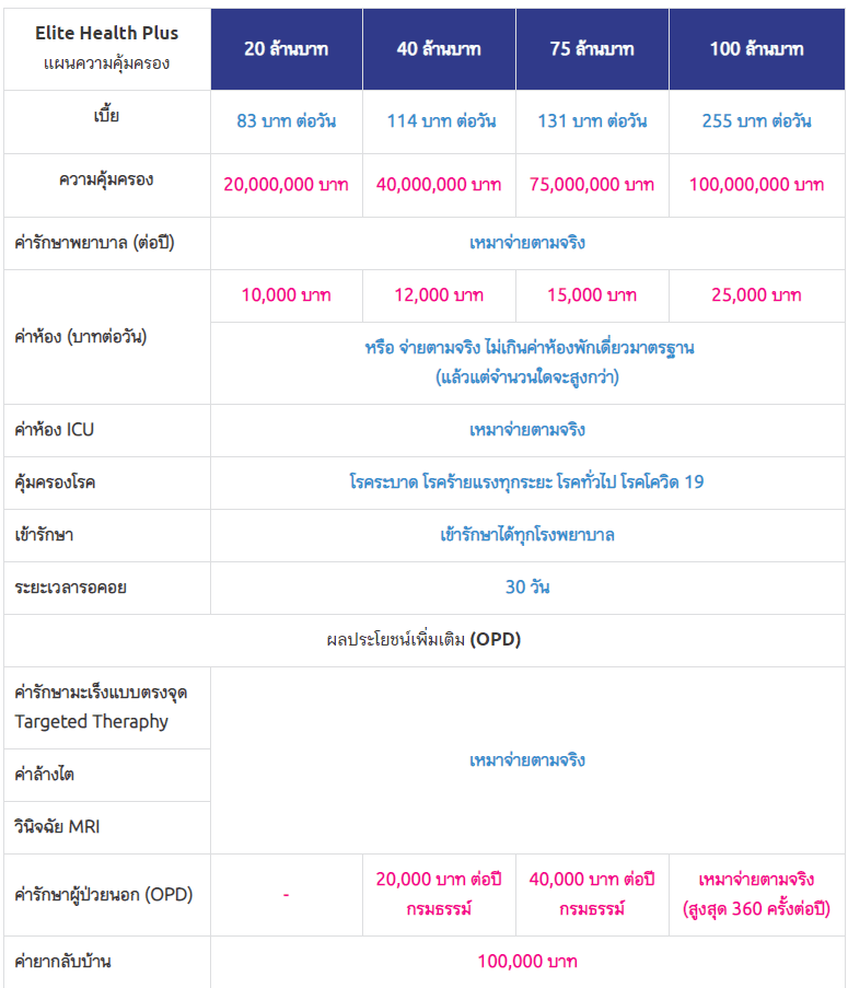 อีลิท เฮลท์ พลัส (Elite Health Plus) - muangthaihealth
