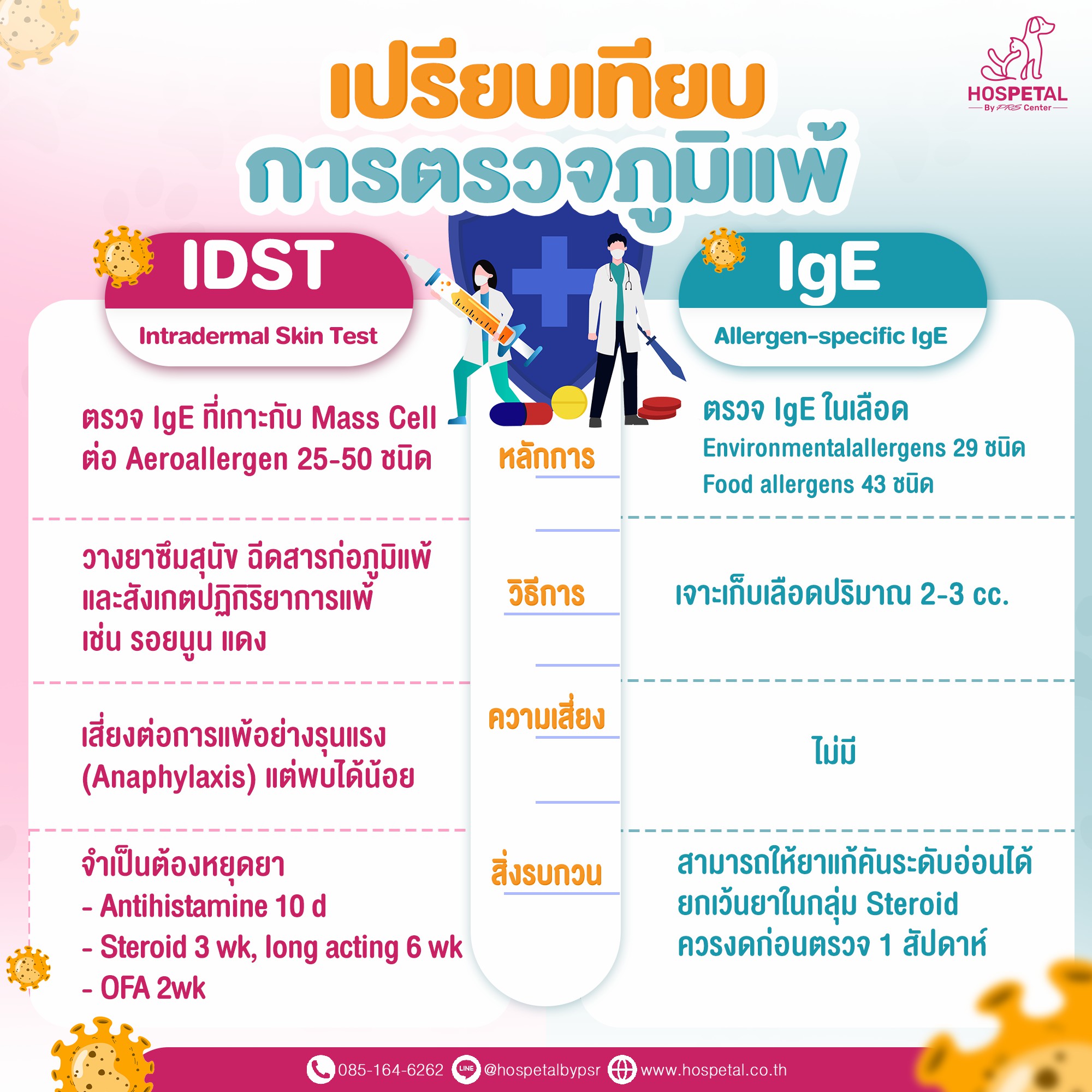 ตรวจภูมิแพ้สัตว์เลี้ยง ตรวจภูมิแพ้สัตว์เลี้ยง