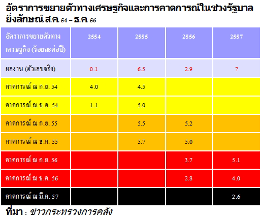 คมดาบซากุระ 2 : อนาคตเศรษฐกิจไทย โดย ชวินทร์ ลีนะบรรจง และ สุวินัย ภรณวลัย (30 เมษายน 2557)