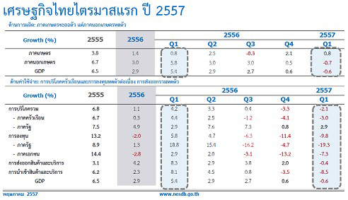 คมดาบซากุระ 2 : เศรษฐกิจไทยกำลังจะตาย โดย ชวินทร์ ลีนะบรรจง และ สุวินัย ภรณวลัย (21 พฤษภาคม 2557)