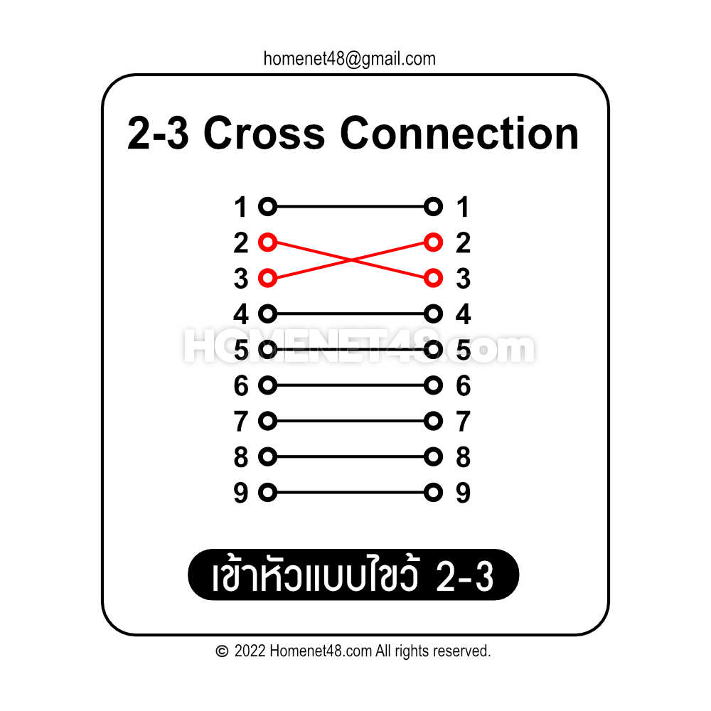 2-3 Cross Connection