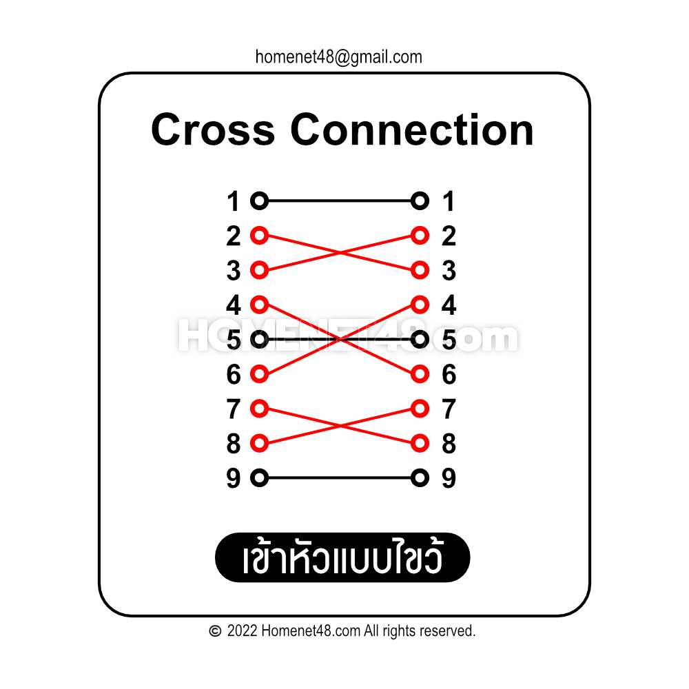Full Cross Connection