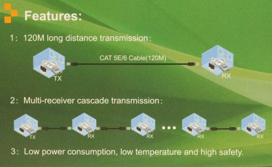 HDMI Extender Features