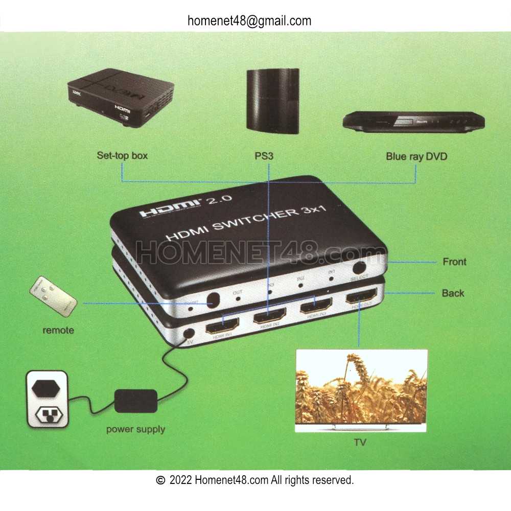 ภาพแผนผังลักษณะการต่อใช้งานจากกล่องเครื่องเล่น ผ่านกล่อง HDMI Switch 3 Port เข้าจอภาพ