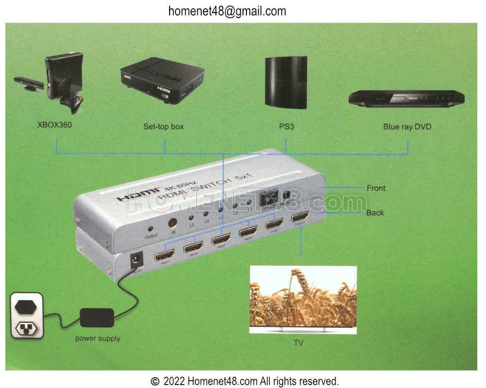 แผนผังลักษณะการต่อใช้งาน HDMI Switch 4K