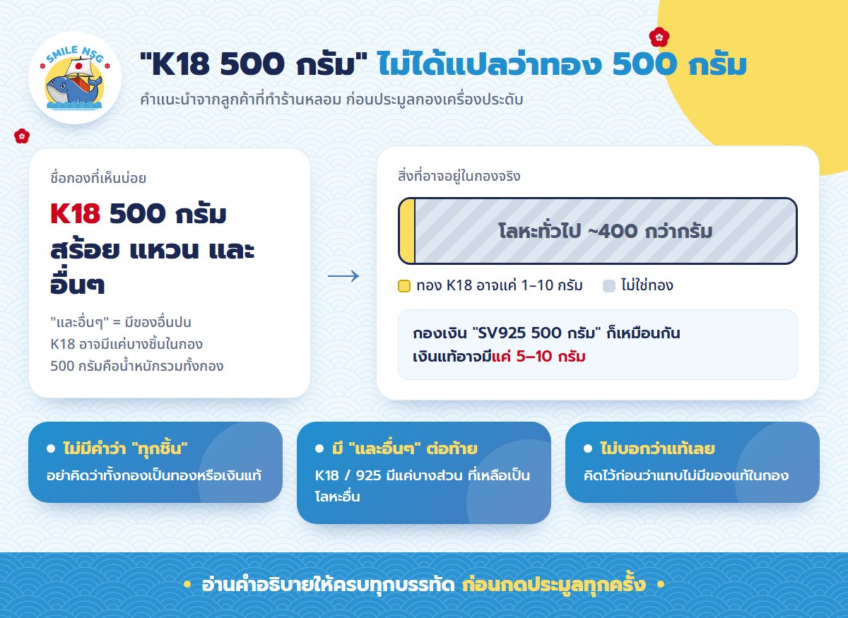 อินโฟกราฟิก K18 500 กรัมไม่ได้แปลว่าทอง 500 กรัม ทอง K18 อาจมีแค่ 1&ndash;10 กรัม และกองเงิน SV925 500 กรัมอาจมีเงินแท้แค่ 5&ndash;10 กรัม