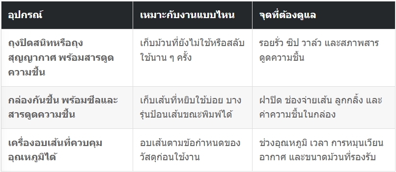 การเก็บรักษา