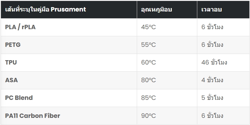 แต่ละเส้น