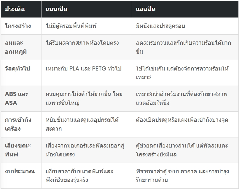 แบบเปิด-แบบปิด01