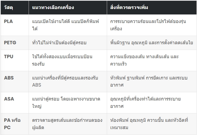 แบบเปิด-แบบปิด02