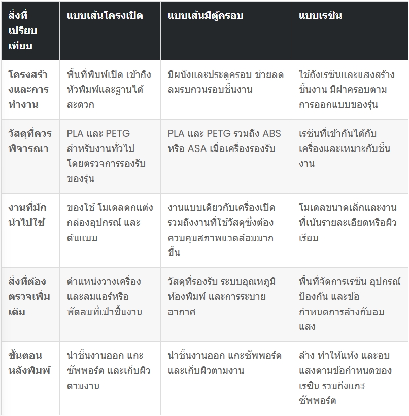 มือใหม่01