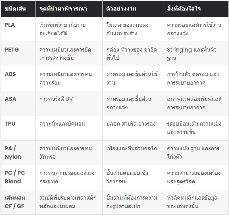 รู้จักเส้น